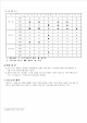 과일의 갈변 현상에 대한 연구_hwp_03_.gif