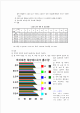 증발량_hwp_03_.gif
